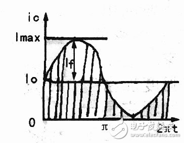 推挽式甲类功放的电路性能、输出功率及损耗分析