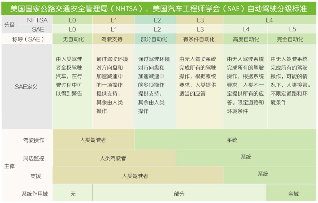 云平台app手机版app下载简述中国汽车工业简史(图1)