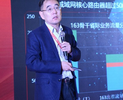ROADM组网现阶段任面临四大挑战