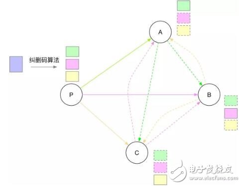 基于HoneyBadgerBFT算法的流程解析