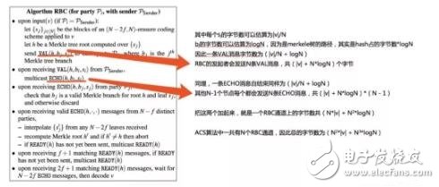 基于HoneyBadgerBFT算法的流程解析