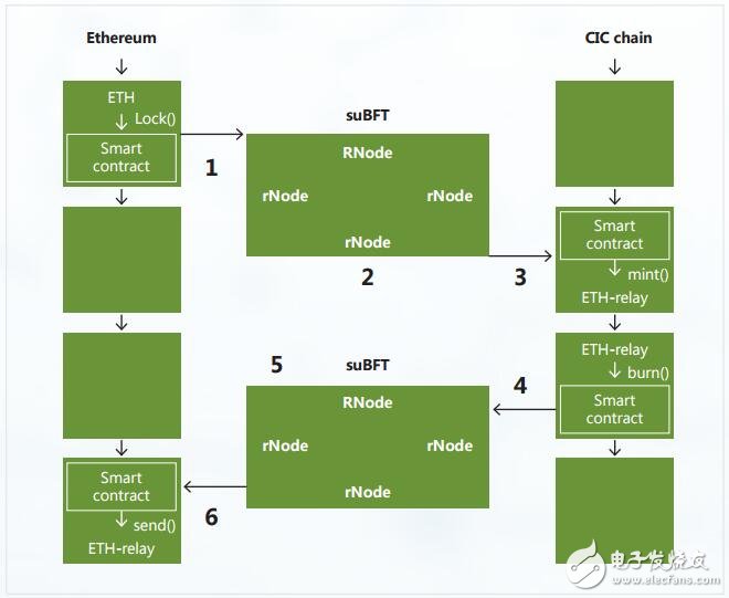 区块链细胞智能平台CIT介绍