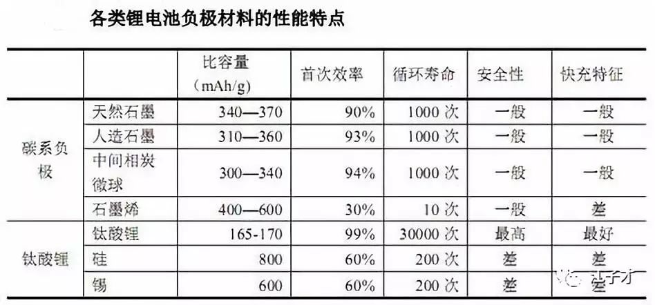 负极材料