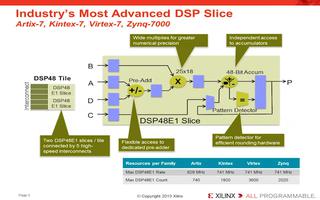 Xilinx7系列器件利用可编程FPGA和SOC...