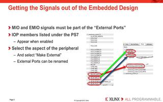 如何在Zynq-7000的PlanAhead/X...