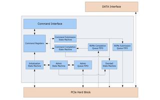 在Xilinx Zynq UltraScale+...