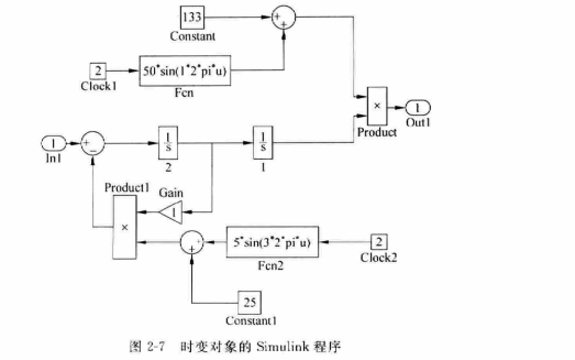 滑模变结构控制MATLAB仿真电子教材免费下载