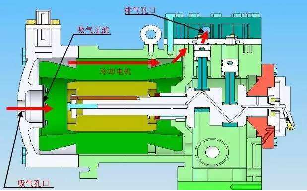 浅谈螺杆式压缩机的工作过程及工作原理