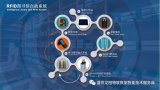 布局大数据分析平台完全吻合乌兰察布发展大数据产业...