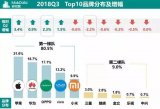 MobData发布了国内第三季度智能手机市场报告