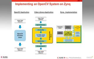 在Vivado中如何实现OpenCV设计