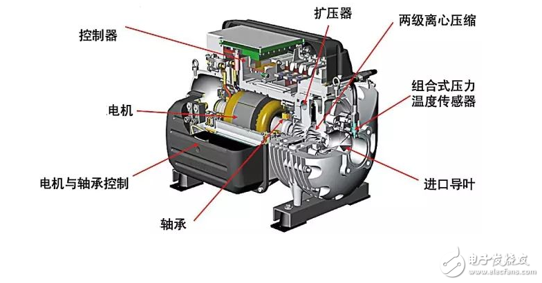 一文了解离心压缩机的结构及应用