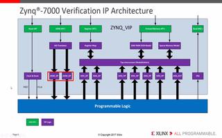 如何使用Zynq-7000 VI进行IP仿真验证...