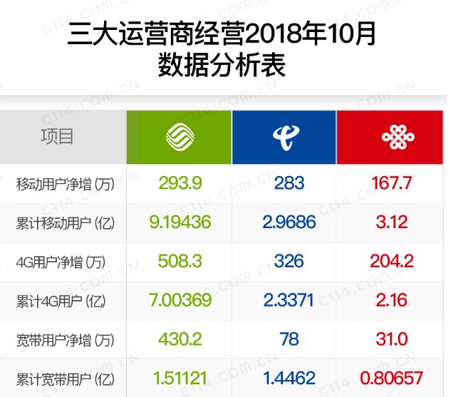 固网家宽市场进入下半场提高家宽品质和服务才是出路