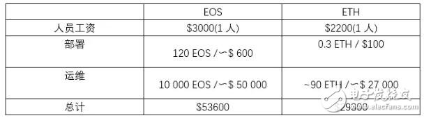 everiToken是第一条为通证经济量身定做的公链