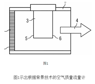 空氣質量流量計的原理及設計