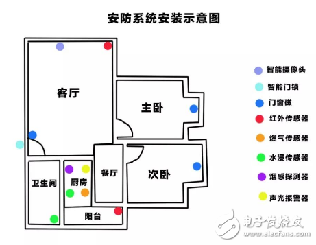 智能家居系统 让生活更安全