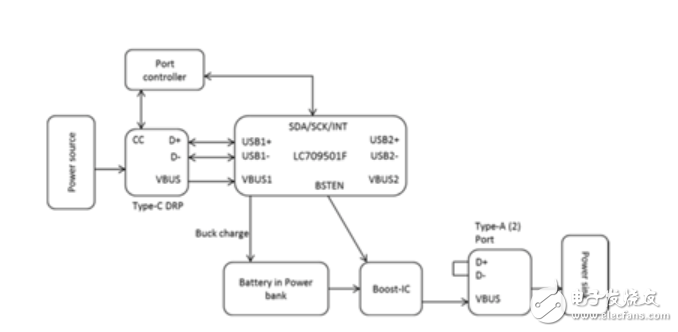 USB PD特性引入移動電源設(shè)計(jì)方案解析