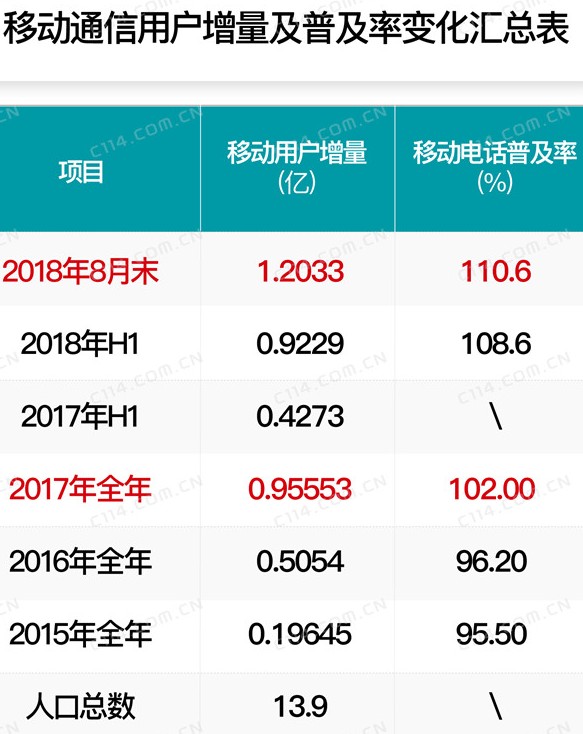 运营商狂送流量这里面究竟有没有猫腻