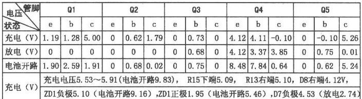 LAT型消防应急照明灯的电路原理与故障维修分析