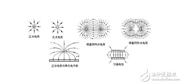 场强仪