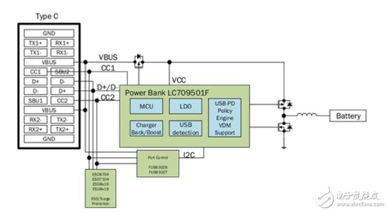 USB PD特性引入移動電源設(shè)計(jì)方案解析