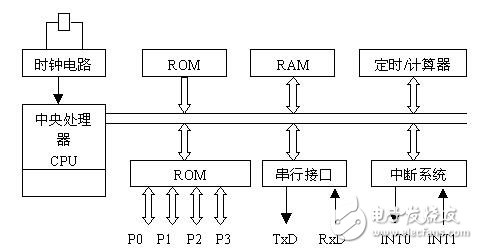 芯片