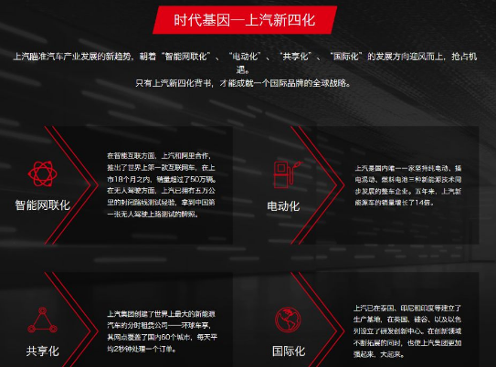 汽车行业不一样的“四化”正热 上汽借助电动化走出...