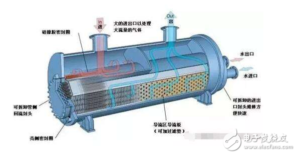 浅谈换热器是什么/能干什么