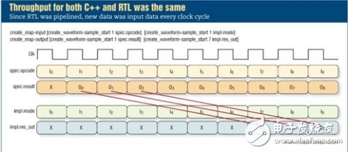 时序逻辑等效性的RTL设计和验证流程介绍