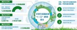 推动可再生能源发展是新时代的新要求