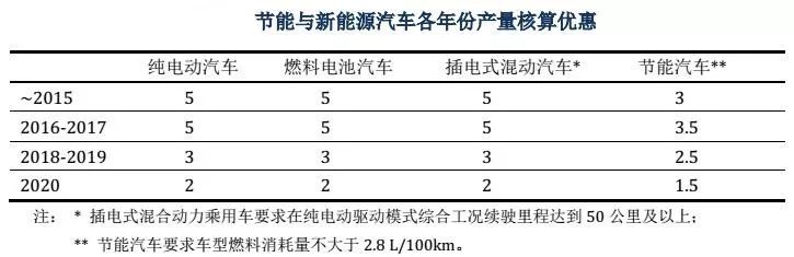 新能源车