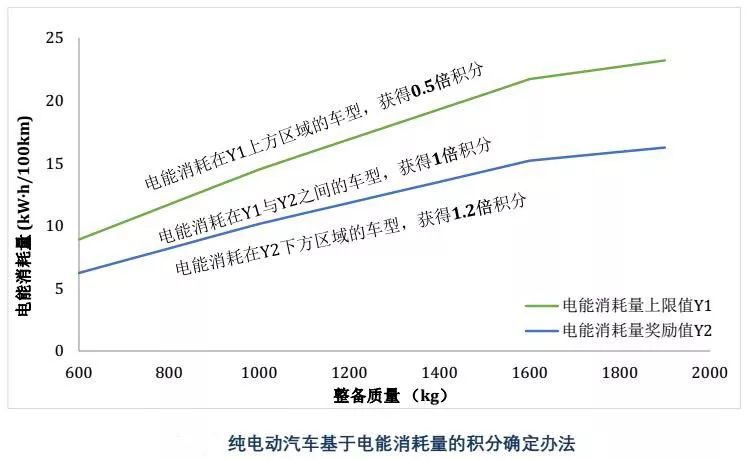 新能源车