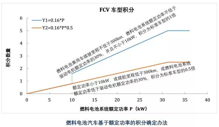 新能源车