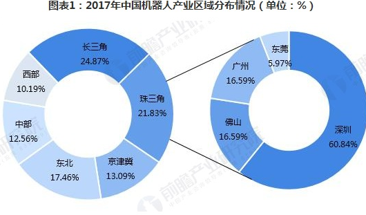 深圳机器人全产业链逐步完善 市场辐射能力日益强大