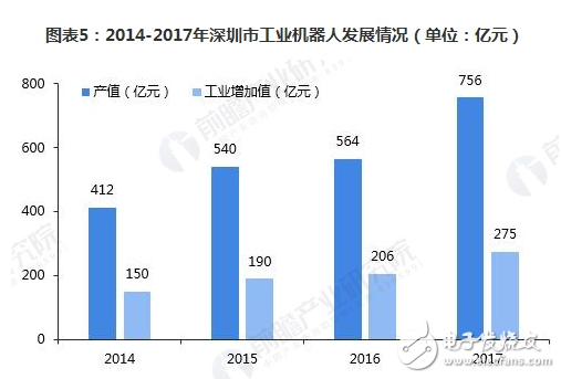 深圳机器人全产业链逐步完善 市场辐射能力日益强大