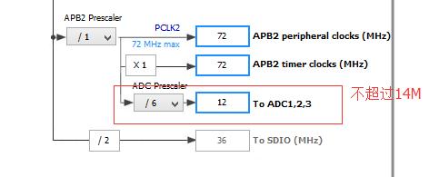 STM32的ADC單次轉換設計