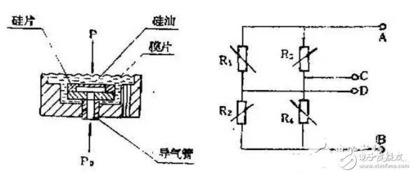 压力传感器应用实例