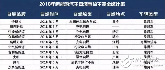 电动汽车起火问题频发 急需应对之策