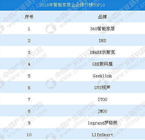 坚果激光电视带你提前进入未来客厅 大屏成智能家居未来发展趋势