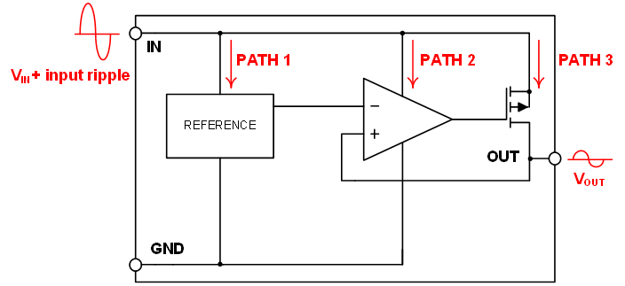 ldo