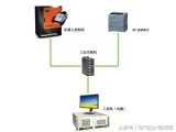 KUKA工业机器人与S7-1200PLC实现Pr...