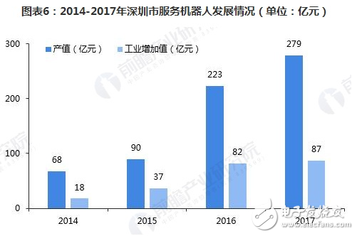 深圳機(jī)器人全產(chǎn)業(yè)鏈逐步完善 市場輻射能力日益強(qiáng)大