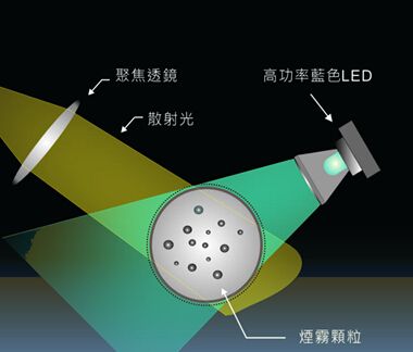 空气净化手持时代到来:盛思锐推出超低功耗的多像素气体传感器sgpc3