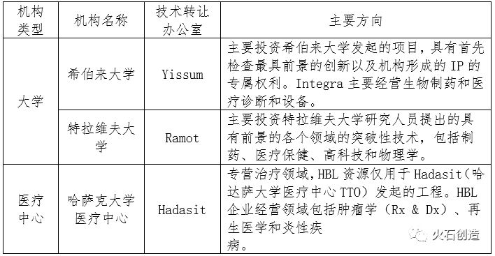 医疗器械