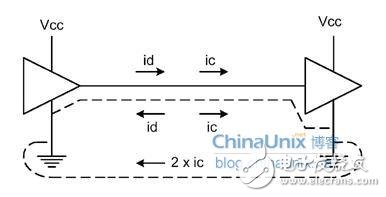 產(chǎn)生EMI問題的2個原因