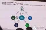 互联网医疗是真趋势还是假风口?转型升级还要多久
