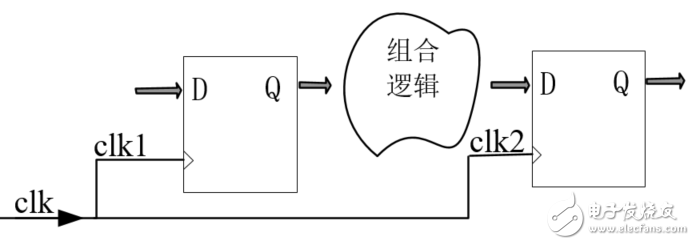 FPGA之时序电路的理解