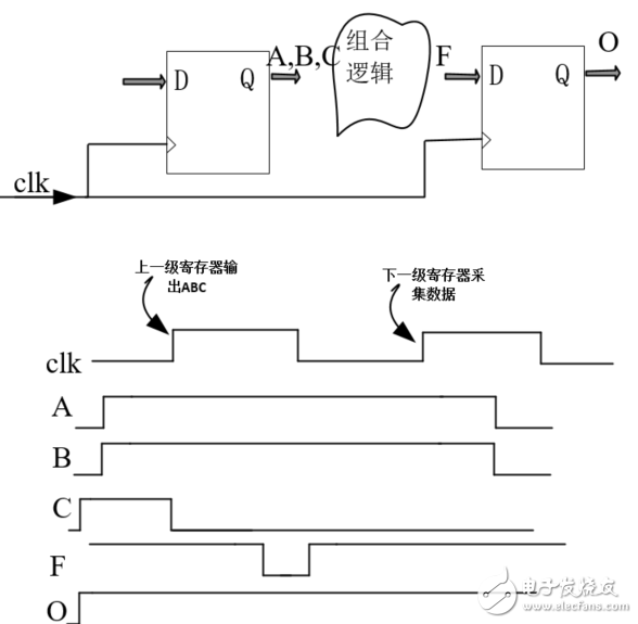 时序电路