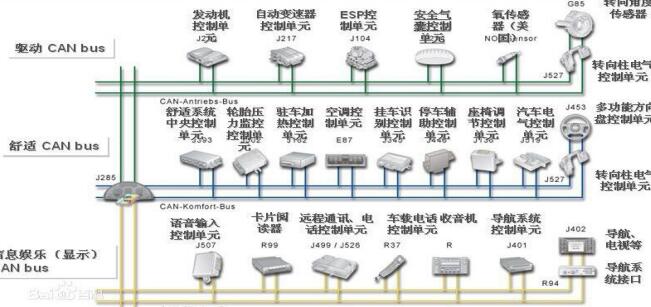 内部总线包括